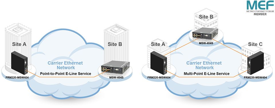 Business Connection Service Application.